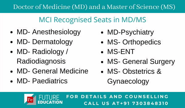 MD MS Admission In India
